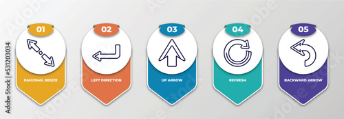 infographic template with thin line icons. infographic for arrows concept. included diagonal resize, left direction, up arrow, refresh, backward arrow editable vector.
