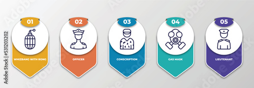 infographic template with thin line icons. infographic for army and war concept. included whizbang with rong, officer, conscription, gas mask, lieutenant editable vector.