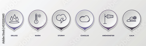 infographic template with outline icons. infographic for weather concept. included deluge, warm, stormy, cumulus, anemometer, calm editable vector.