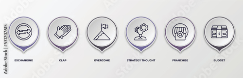 infographic template with outline icons. infographic for startup stategy and concept. included exchanging, clap, overcome, strategy thought, franchise, budget editable vector.