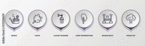 infographic template with outline icons. infographic for sauna concept. included banja, vasta, luxury shower, core temperature, roman bath, steam jet editable vector.