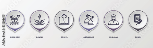 infographic template with outline icons. infographic for religion concept. included noah ark, diwali, gospel, abrahamic, anglican, quran editable vector.