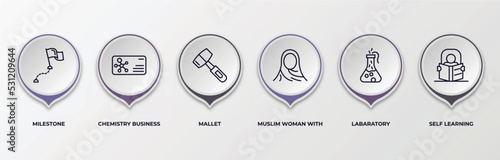 infographic template with outline icons. infographic for other concept. included milestone, chemistry business card, mallet, muslim woman with hijab, labaratory, self learning editable vector.