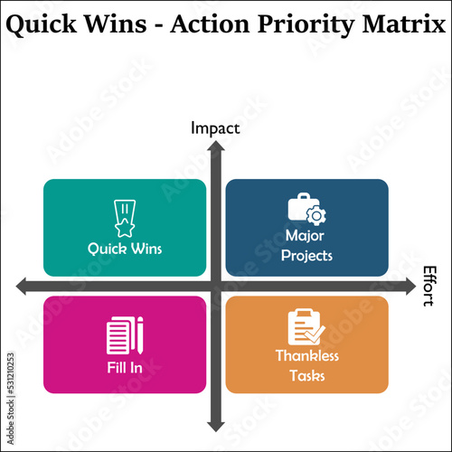 Quick Wins- Action Priority Matrix with Icons in an Infographic template