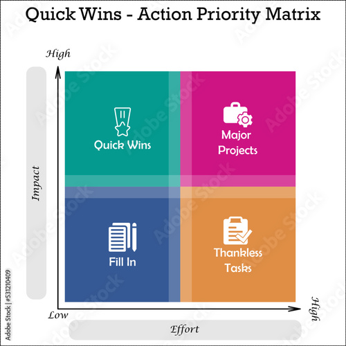 Quick Wins- Action Priority Matrix with Icons in an Infographic template