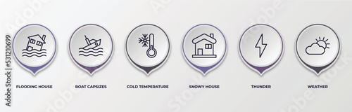 infographic template with outline icons. infographic for meteorology concept. included flooding house, boat capsizes, cold temperature, snowy house, thunder, weather editable vector.