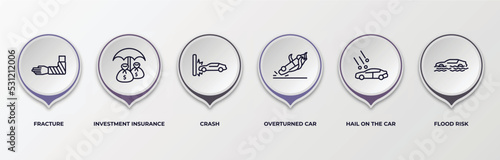 infographic template with outline icons. infographic for insurance concept. included fracture, investment insurance, crash, overturned car, hail on the car, flood risk editable vector.