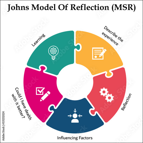 Johns Model of Reflection (MSR) with Icons in an Infographic template photo