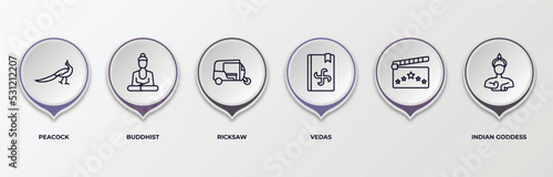 infographic template with outline icons. infographic for india concept. included peacock, buddhist, ricksaw, vedas, , indian goddess editable vector.