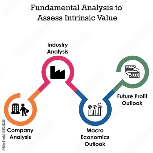 Fundamental Analysis to Assess Intrinsic Value with Icons in an Infographic template