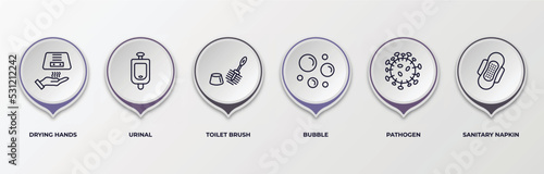 infographic template with outline icons. infographic for hygiene concept. included drying hands, urinal, toilet brush, bubble, pathogen, sanitary napkin editable vector.