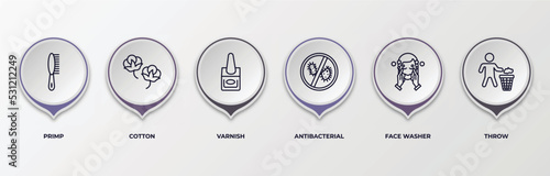 infographic template with outline icons. infographic for hygiene concept. included primp, cotton, varnish, antibacterial, face washer, throw editable vector.
