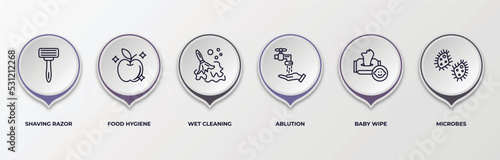 infographic template with outline icons. infographic for hygiene concept. included shaving razor, food hygiene, wet cleaning, ablution, baby wipe, microbes editable vector.