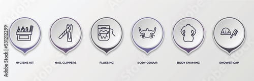infographic template with outline icons. infographic for hygiene concept. included hygiene kit, nail clippers, flossing, body odour, body shaming, shower cap editable vector.