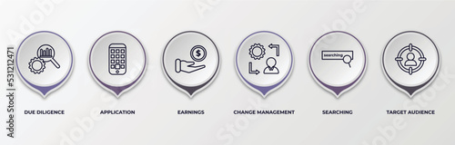 infographic template with outline icons. infographic for human resources concept. included due diligence, application, earnings, change management, searching, target audience editable vector.