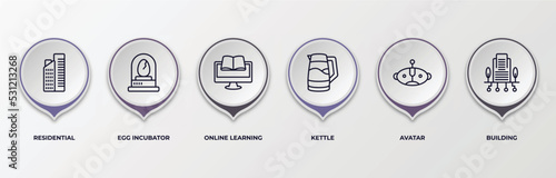 infographic template with outline icons. infographic for future technology concept. included residential, egg incubator, online learning, kettle, avatar, building editable vector.