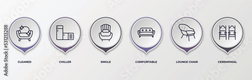 infographic template with outline icons. infographic for furniture and household concept. included cleaned, chiller, single, comfortable, lounge chair, ceremonial editable vector.
