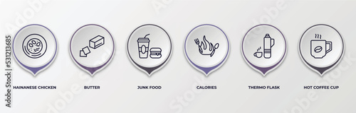 infographic template with outline icons. infographic for food concept. included hainanese chicken, butter, junk food, calories, thermo flask, hot coffee cup editable vector.