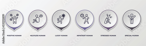 infographic template with outline icons. infographic for feelings concept. included positive human, helpless human, lucky human, impatient stressed special editable vector.