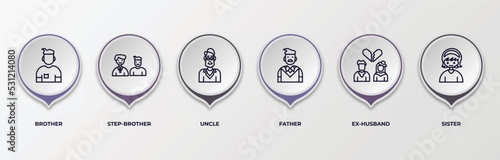 infographic template with outline icons. infographic for family relations concept. included brother, step-brother, uncle, father, ex-husband, sister editable vector.