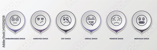 infographic template with outline icons. infographic for emoji concept. included embarrassed emoji, annoyed emoji, cry drool pensive nervous editable vector.