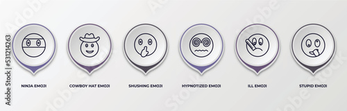 infographic template with outline icons. infographic for emoji concept. included ninja emoji, cowboy hat emoji, shushing hypnotized ill stupid editable vector.