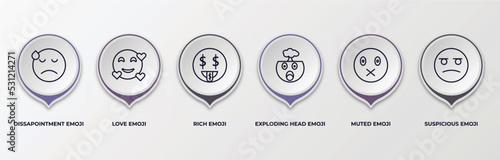 infographic template with outline icons. infographic for emoji concept. included dissapointment emoji, love emoji, rich exploding head muted suspicious editable vector.