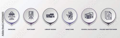 infographic template with outline icons. infographic for education concept. included swinging, flip chart, library books, hand care, school calculator, folded written paper editable vector.