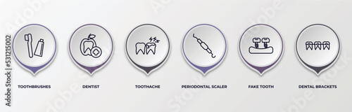 infographic template with outline icons. infographic for dentist concept. included toothbrushes, dentist, toothache, periodontal scaler, fake tooth, dental brackets editable vector.