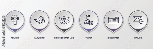 infographic template with outline icons. infographic for crowdfunding concept. included reward, early bird, bionic contact lens, tester, kickstarter, mailing editable vector.