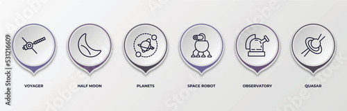 infographic template with outline icons. infographic for astronomy concept. included voyager, half moon, planets, space robot, observatory, quasar editable vector. photo