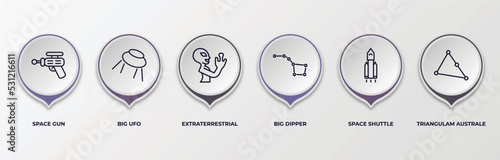 infographic template with outline icons. infographic for astronomy concept. included space gun, big ufo, extraterrestrial, big dipper, space shuttle, triangulam australe editable vector.