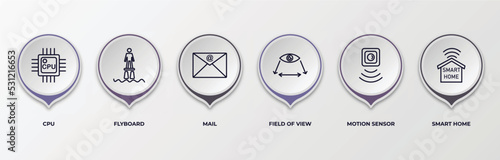 infographic template with outline icons. infographic for artificial intellegence concept. included cpu, flyboard, mail, field of view, motion sensor, smart home editable vector.
