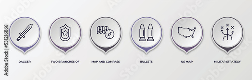 infographic template with outline icons. infographic for army concept. included dagger, two branches of frame, map and compass, bullets, us map, militar strategy editable vector.
