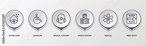 infographic template with outline icons. infographic for alert concept. included water hose, handicap, medical support, police station, medical, keep right editable vector.