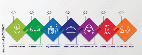 infographic template with linear icons. infographic for woman clothing concept. included swimsuit feminine, cat eyes glasses, liquid eyeliner, female wallet, hobo shoulder bag, sexy female dress,