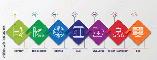infographic template with linear icons. infographic for web hosting concept. included edit text, color scheme, domains, raid, upload file, folder management, dns editable vector.