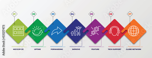 infographic template with linear icons. infographic for web hosting concept. included mockup de, uptime, forwarding, improve, feature, tech support, globe network editable vector.