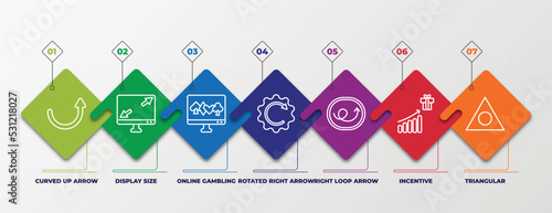 infographic template with linear icons. infographic for user interface concept. included curved up arrow, display size, online gambling, rotated right arrow, right loop arrow, incentive, triangular