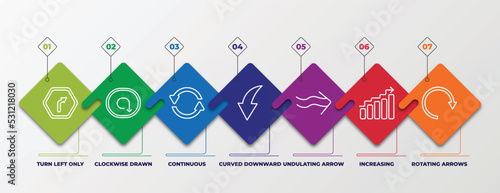 infographic template with linear icons. infographic for user interface concept. included turn left only, clockwise drawn arrow, continuous, curved downward arrow, undulating arrow, increasing,