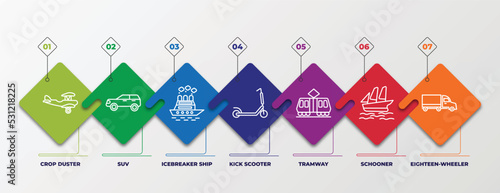 infographic template with linear icons. infographic for transportation concept. included crop duster, suv, icebreaker ship, kick scooter, tramway, schooner, eighteen-wheeler editable vector.