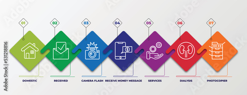 infographic template with linear icons. infographic for technology concept. included domestic, received, camera flash, receive money message, services, dialysis, photocopier editable vector.