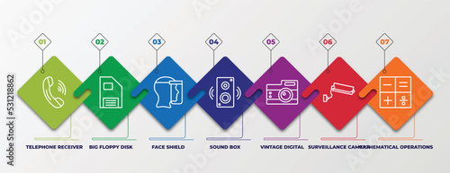 infographic template with linear icons. infographic for technology concept. included telephone receiver, big floppy disk, face shield, sound box, vintage digital camera, surveillance camera,