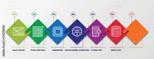 infographic template with linear icons. infographic for technology concept. included mood board, pixels per inch, embedding, multichannel marketing, hybrid app, serif font, caching editable vector.