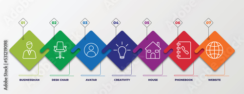 infographic template with linear icons. infographic for strategy concept. included businessman, desk chair, avatar, creativity, house, phonebook, website editable vector.