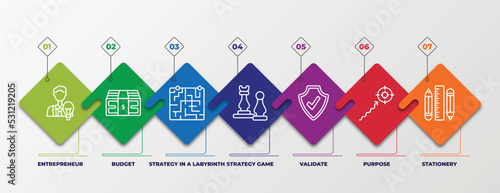 infographic template with linear icons. infographic for startup stategy and concept. included entrepreneur, budget, strategy in a labyrinth, strategy game, validate, purpose, stationery editable