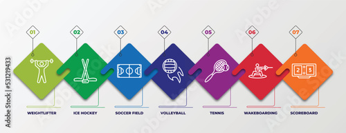 infographic template with linear icons. infographic for sport concept. included weightlifter, ice hockey, soccer field, volleyball, tennis, wakeboarding, scoreboard editable vector.