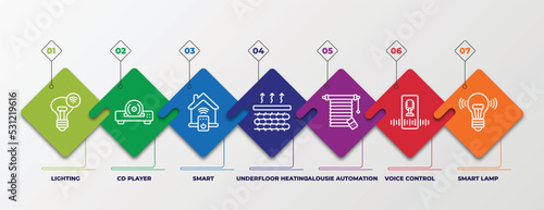 infographic template with linear icons. infographic for smart home concept. included lighting, cd player, smart, underfloor heating, jalousie automation, voice control, smart lamp editable vector.