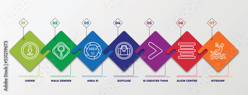 infographic template with linear icons. infographic for signs concept. included under, male gender, area 51, suitcase, is greater than, align center, kitesurf editable vector.
