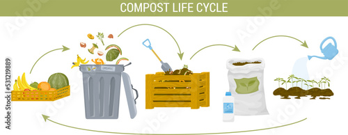 Compost Composting Colored Flat Infographic